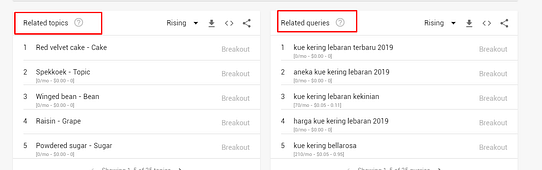 Penjelasan related topics & related queries pada Google Trends