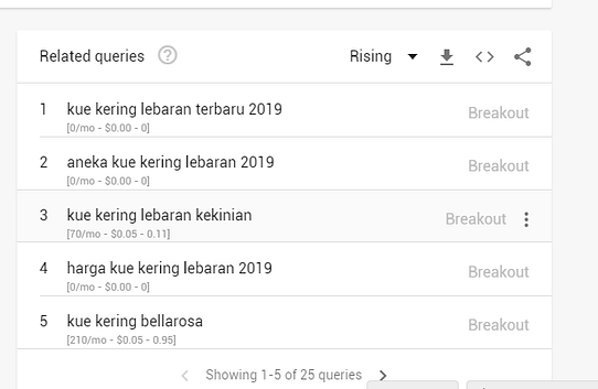 cara menggunakan google trends untuk riset kata kunci alternatif